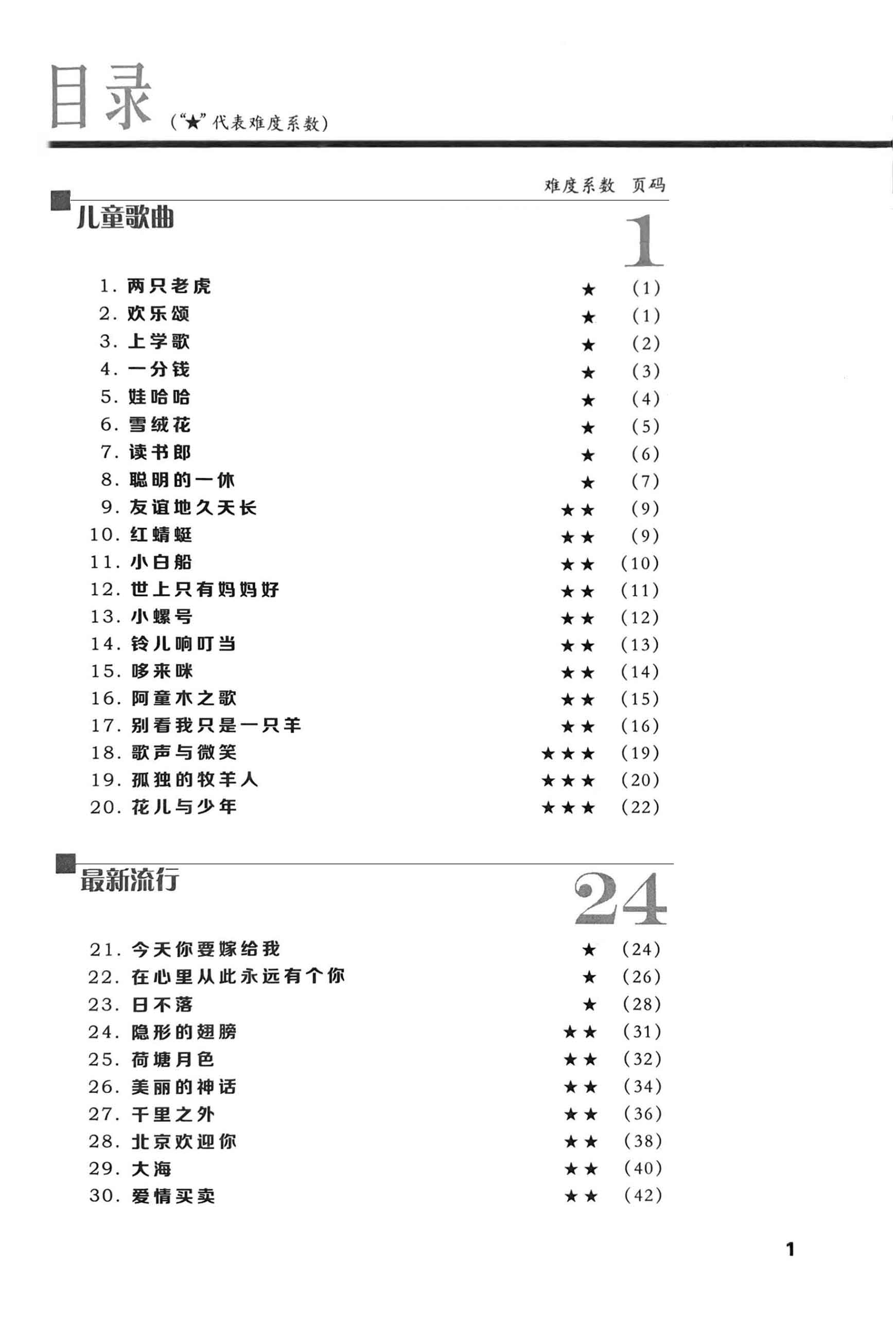 Erhu Pop Songs Book Content Page 1